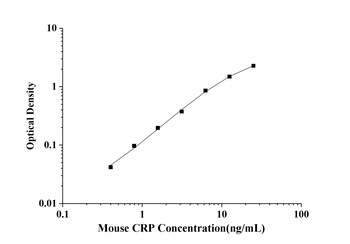 Mouse C-Reactive-Protein (CRP) ELISA Kit