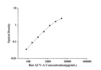 Mouse Clara Cell Protein (CC17) ELISA Kit
