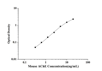 Mouse Acetylcholinesterase (AChE) ELISA Kit