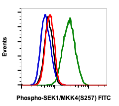 Phospho-SEK1/MKK4 (Ser257) (C5) rabbit mAb FITC Conjugate
