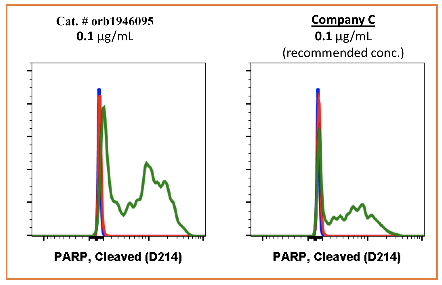 Cleaved PARP (Asp214) (H8) rabbit mAb