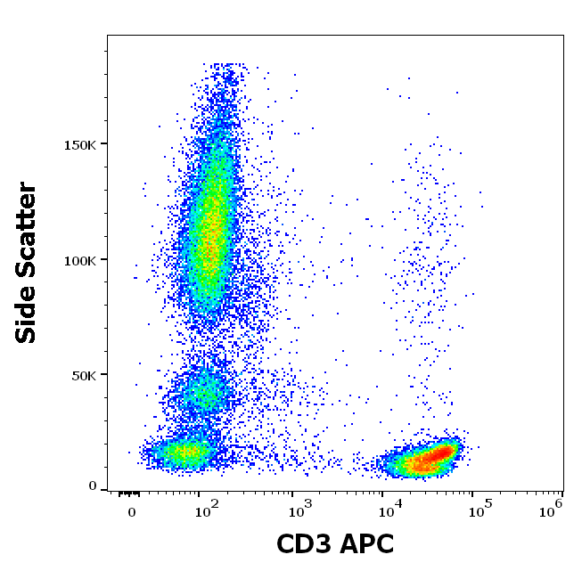 Anti-Hu CD3 APC