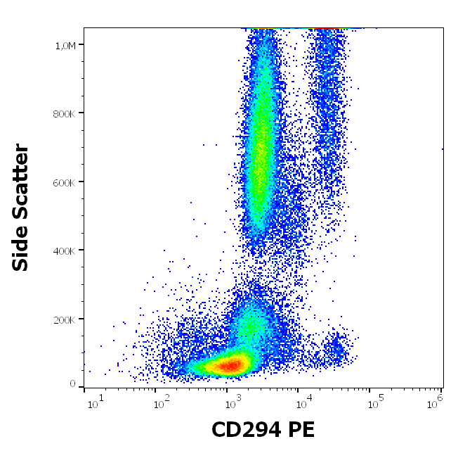 Anti-Hu CD294 PE