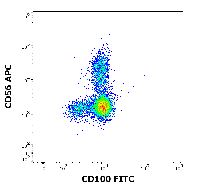 Anti-Hu CD100 FITC