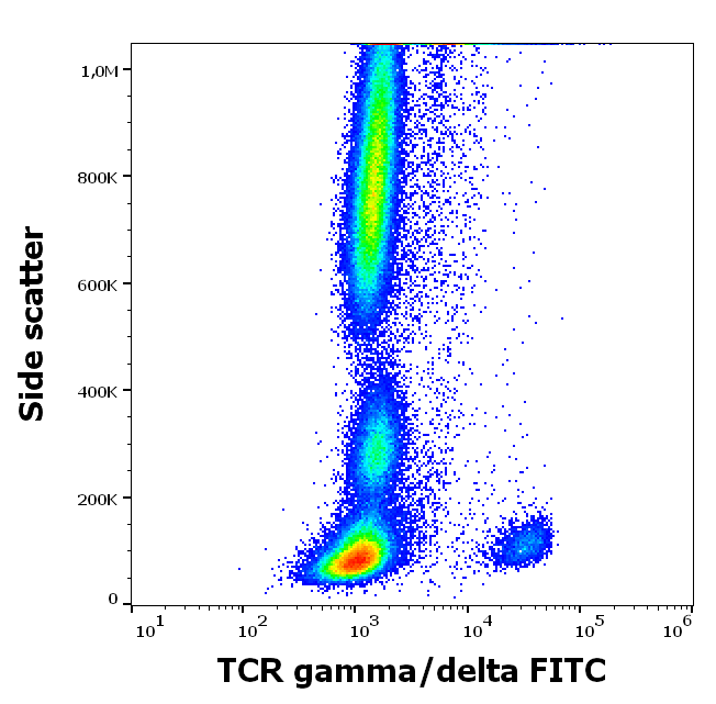 Anti-Hu TCR gamma/delta FITC
