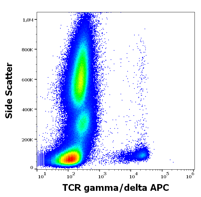 Anti-Hu TCR gamma/delta APC