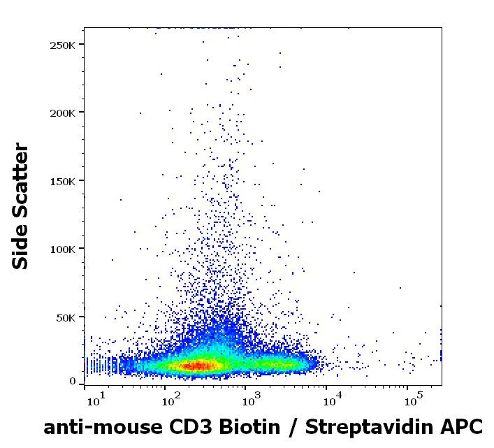 Anti-Ms CD3 Biotin