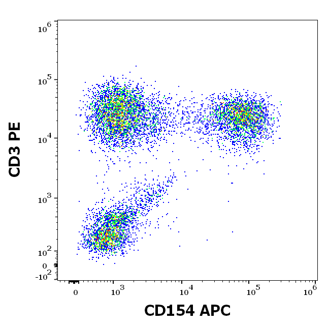 Anti-Hu CD154 APC
