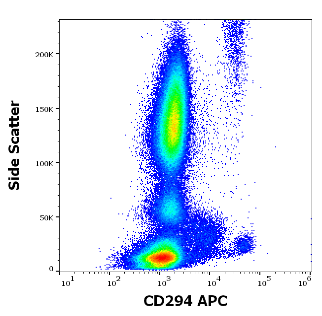 Anti-Hu CD294 APC