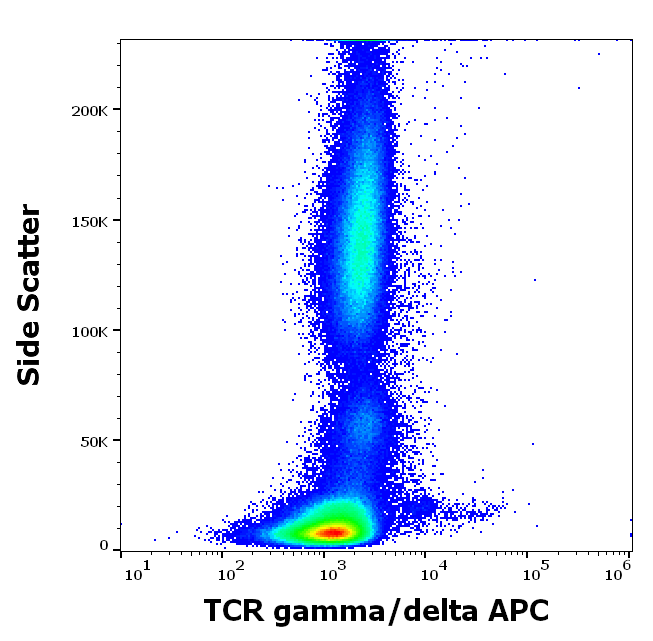 Anti-Hu TCR gamma/delta APC