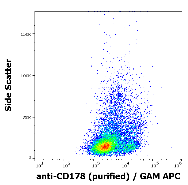 Anti-Hu CD178 Purified