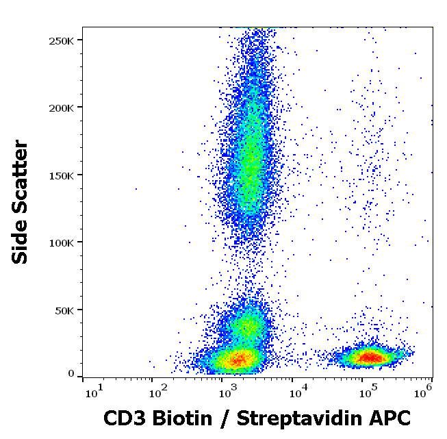 Anti-Hu CD3 Biotin