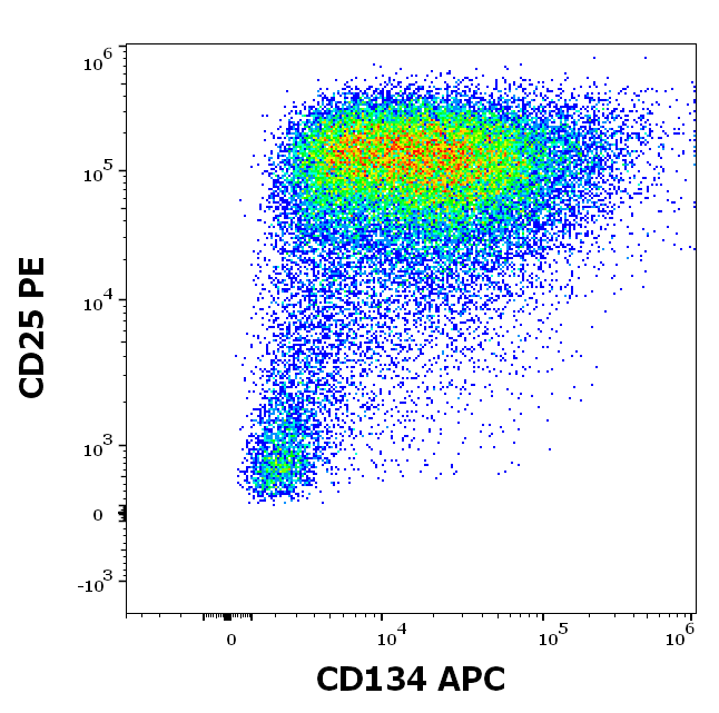 Anti-Hu CD134 APC