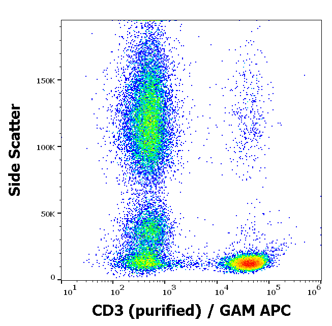 Anti-Hu CD3 Purified