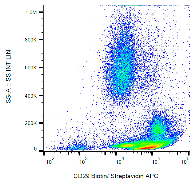 Anti-Hu CD29 Biotin