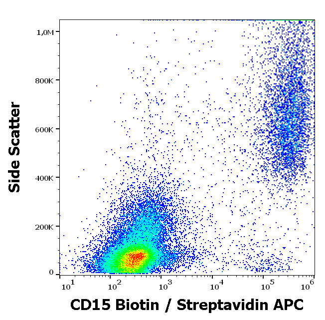 CD15 Antibody (Biotin)