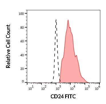 Anti-Hu CD24 FITC