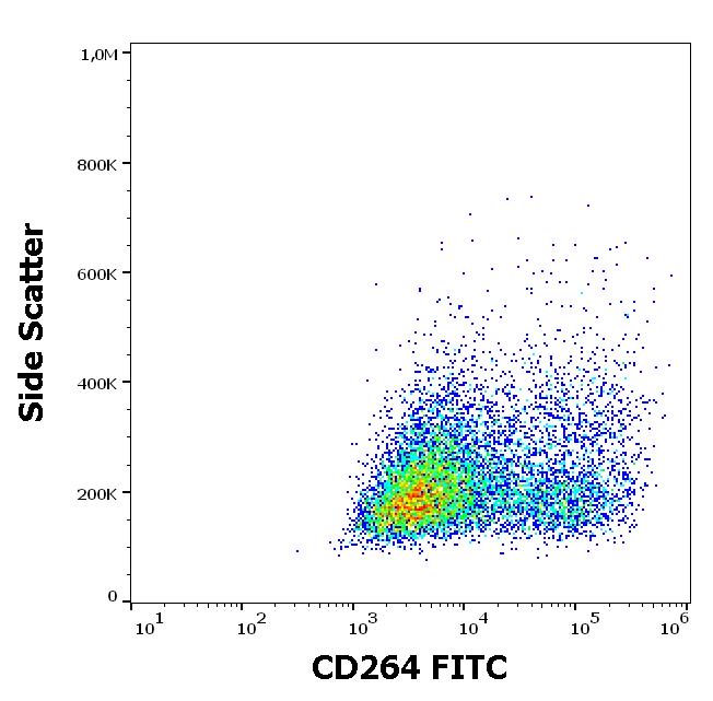 Anti-Hu CD264 FITC