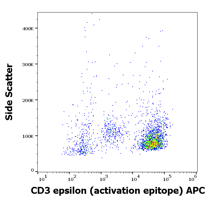 Anti-CD3 epsilon (activation epitope) APC