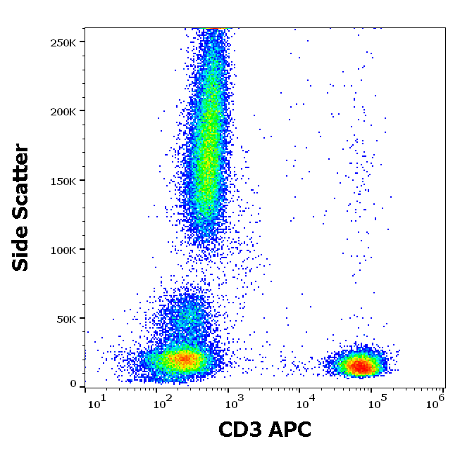 Anti-Hu CD3 APC