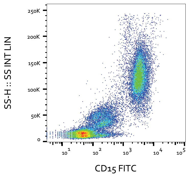 Anti-Hu CD15 FITC