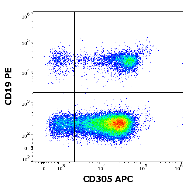 Anti-Hu CD305 APC