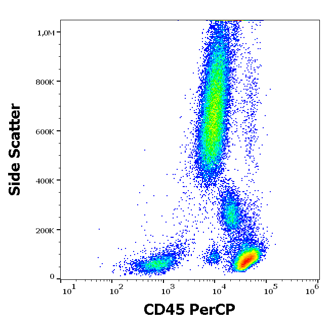 Anti-Hu CD45 PerCP