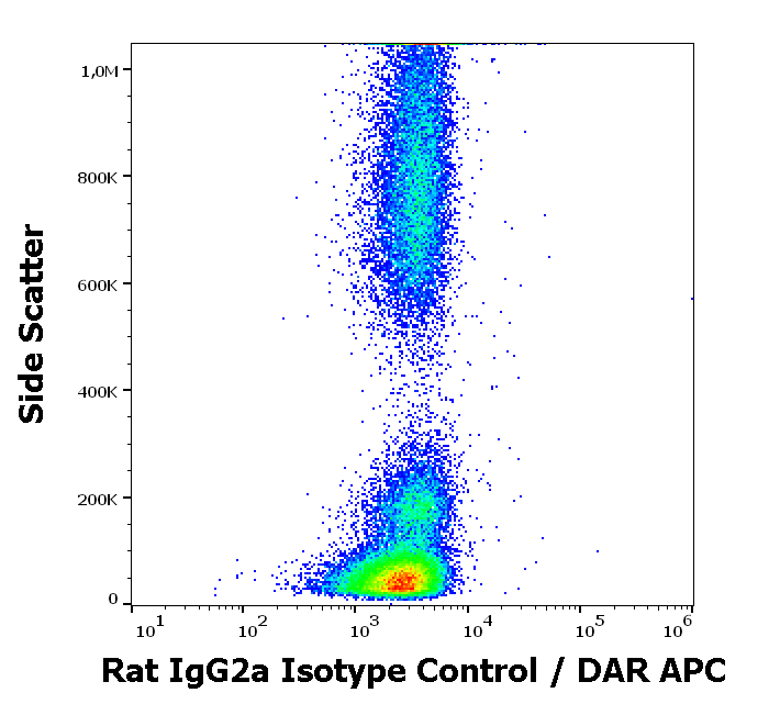 Rat IgG2a Isotype Control LOW ENDOTOXIN