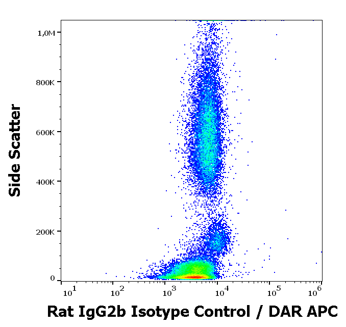 Rat IgG2b Isotype Control LOW ENDOTOXIN
