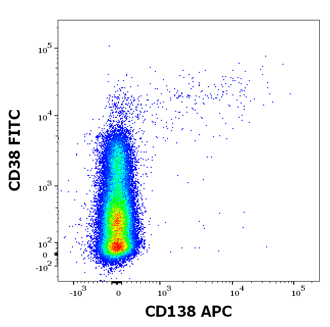 Anti-Hu CD138 APC