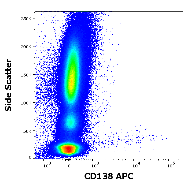 Anti-Hu CD138 APC