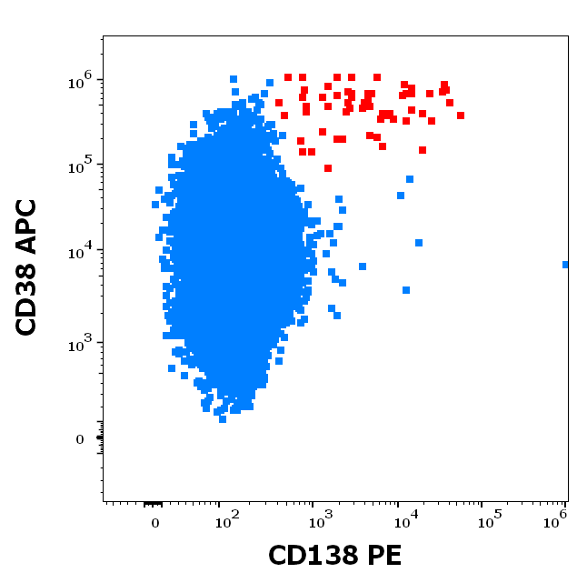 Anti-Hu CD138 PE