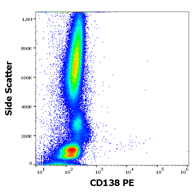 Anti-Hu CD138 PE