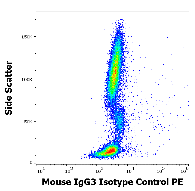 Mouse IgG3 Isotype Control PE