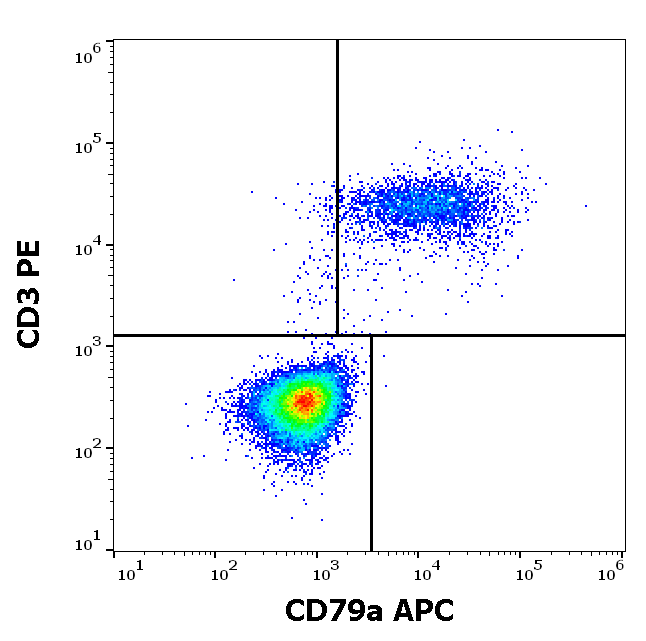 Anti-Hu CD79a APC