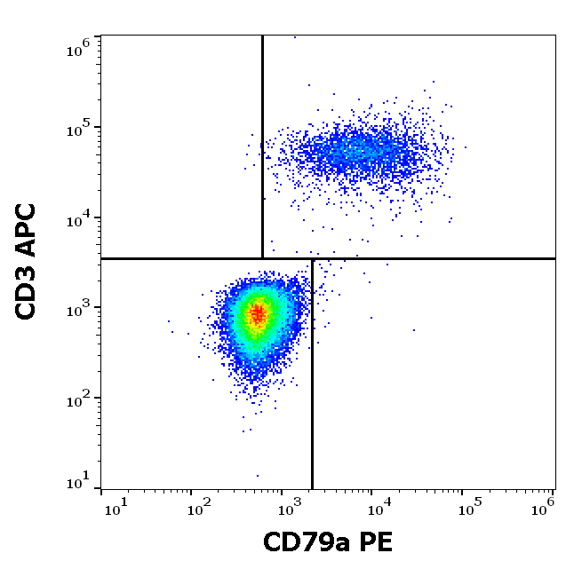 Anti-Hu CD79a PE