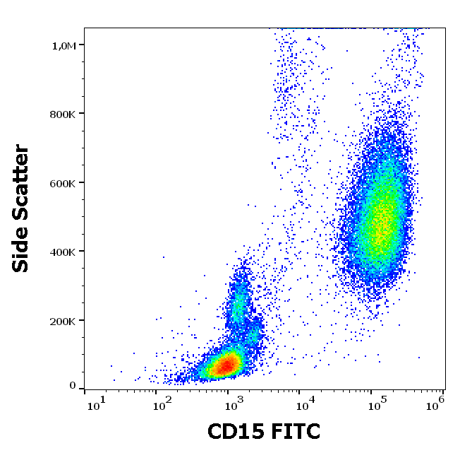 Anti-Hu CD15 FITC