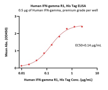 Human IFN-gamma R1 Protein, His Tag