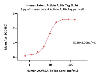 Human Activin A Protein, His Tag