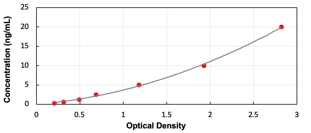 Human GLUT1 ELISA Kit