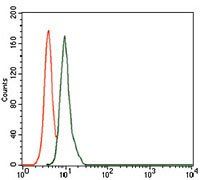SCGB1A1